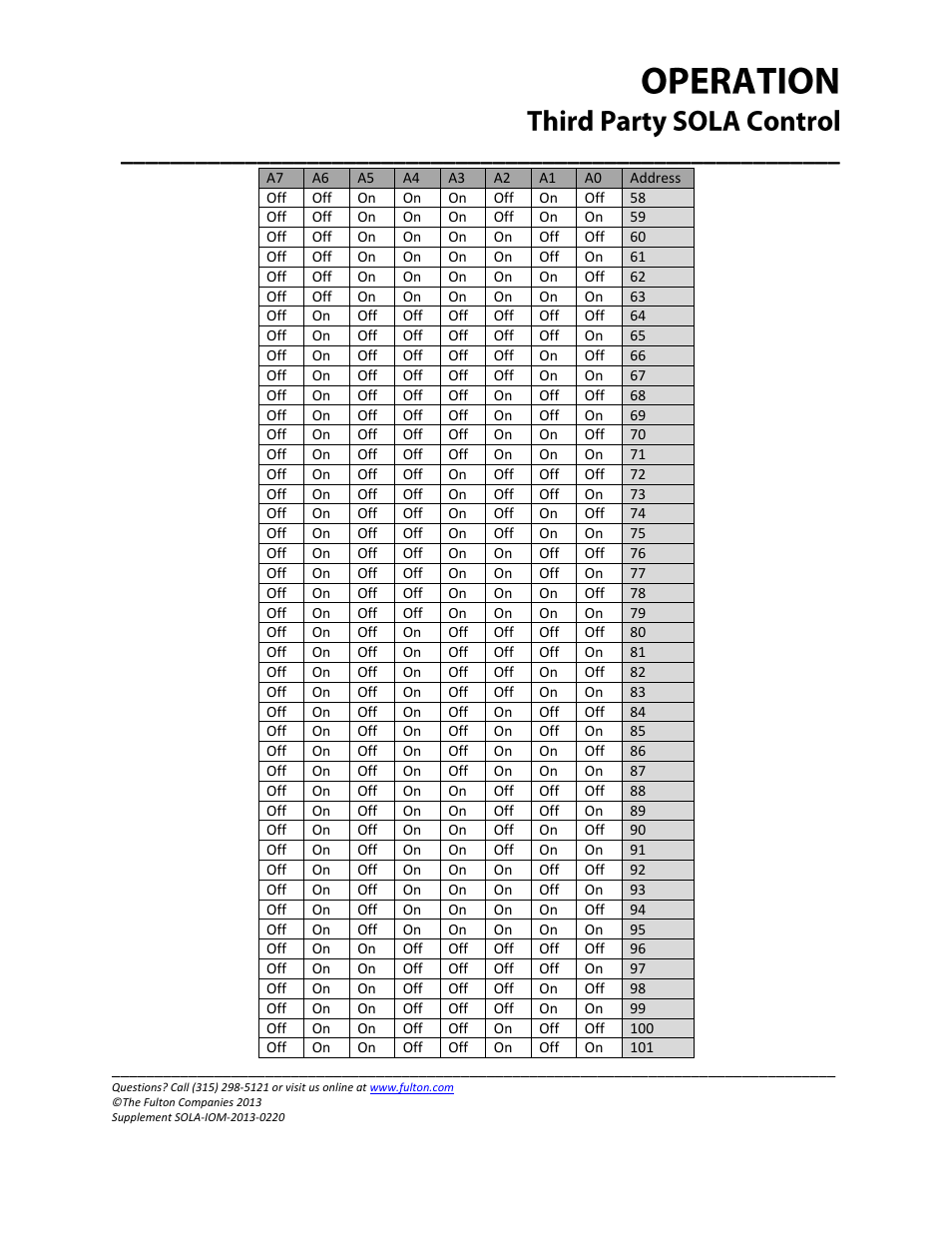 Fulton Caliber (CAL) SOLA Gateways User Manual | Page 17 / 36