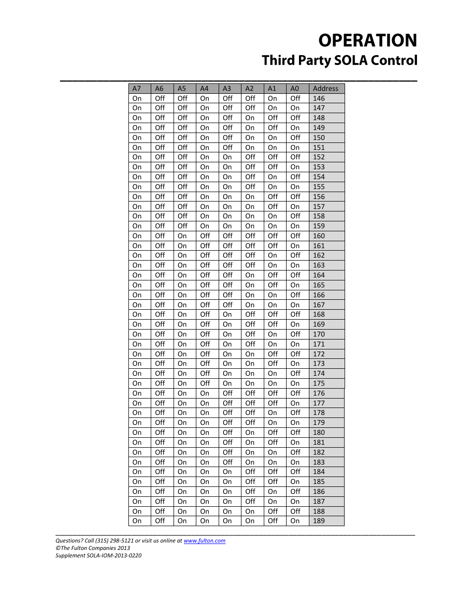 Fulton Caliber (CAL) SOLA Gateways User Manual | Page 19 / 36