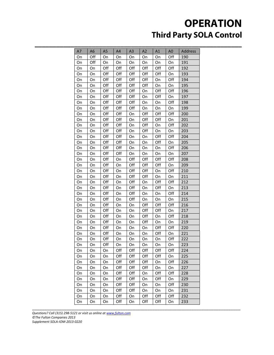 Fulton Caliber (CAL) SOLA Gateways User Manual | Page 20 / 36