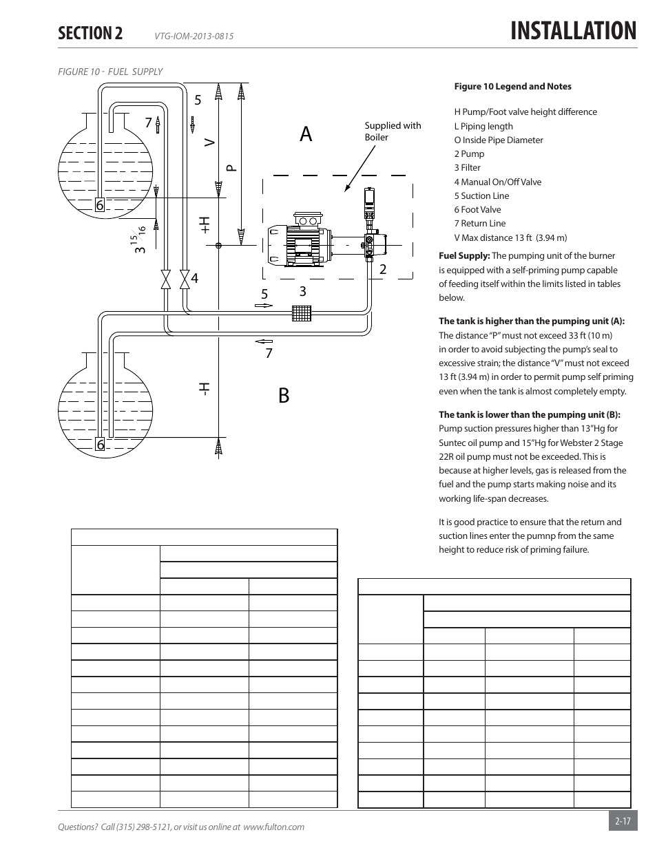 Installation | Fulton Vantage (VTG) Fully Condensing Hydronic Boiler User Manual | Page 23 / 96