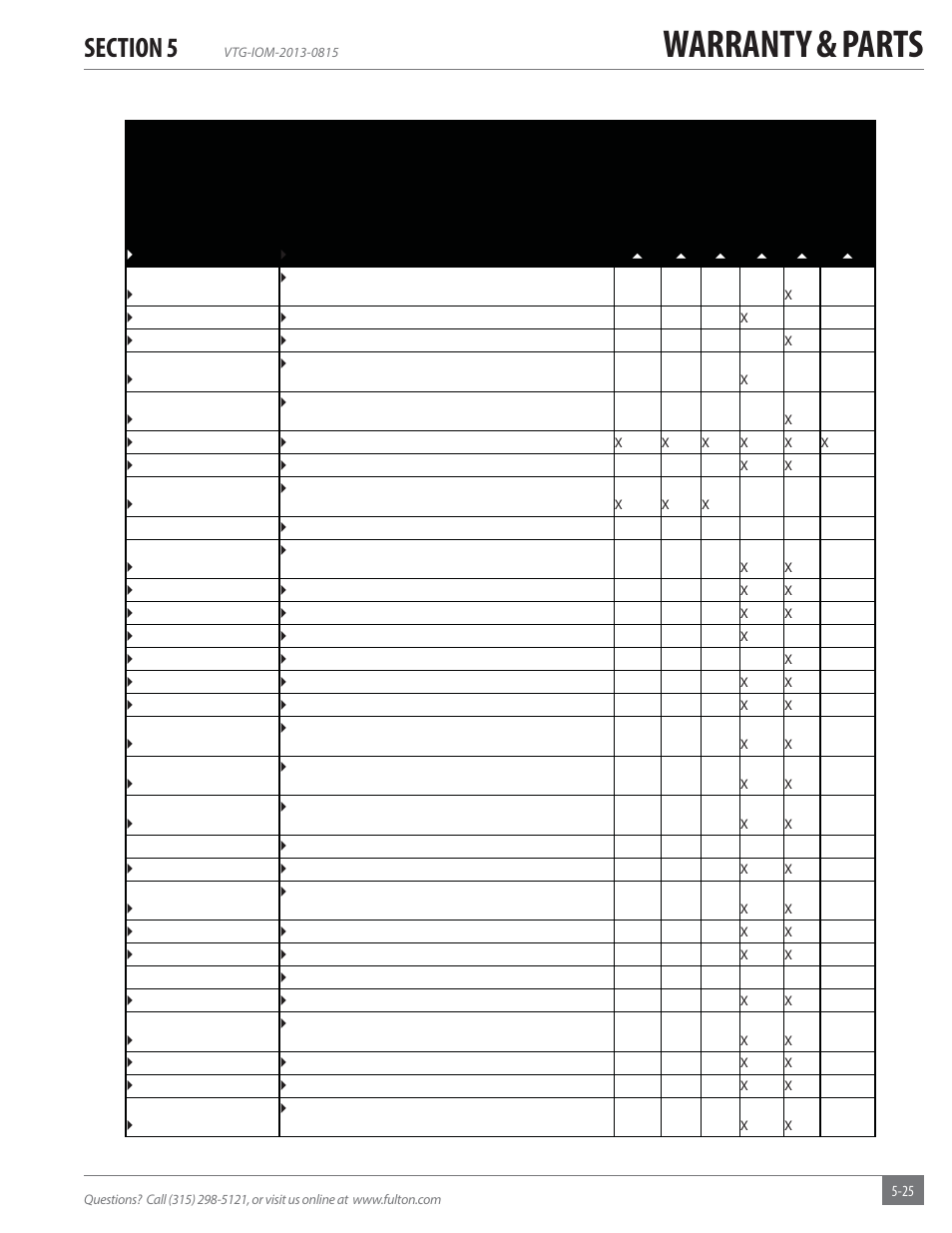 Warranty & parts | Fulton Vantage (VTG) Fully Condensing Hydronic Boiler User Manual | Page 89 / 96