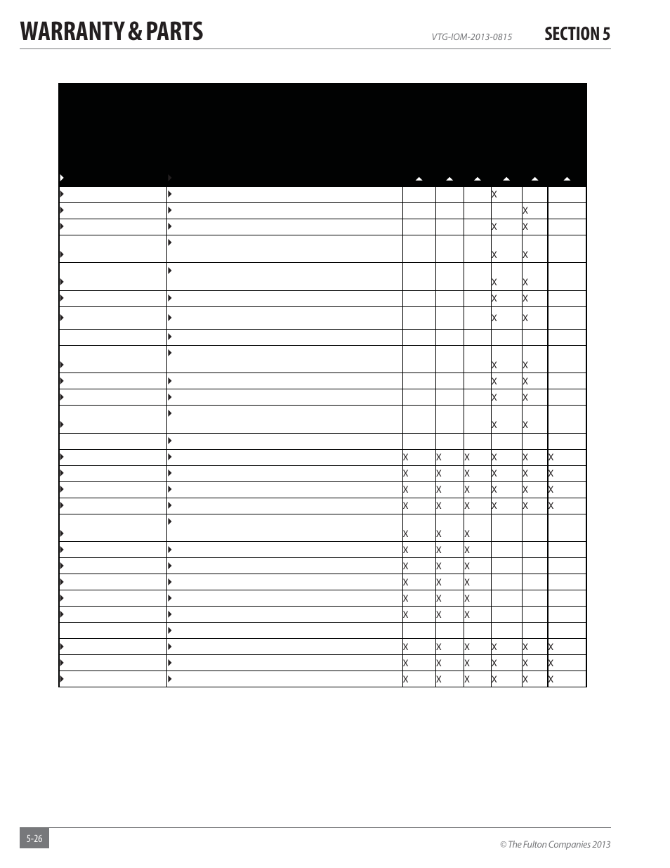 Warranty & parts | Fulton Vantage (VTG) Fully Condensing Hydronic Boiler User Manual | Page 90 / 96
