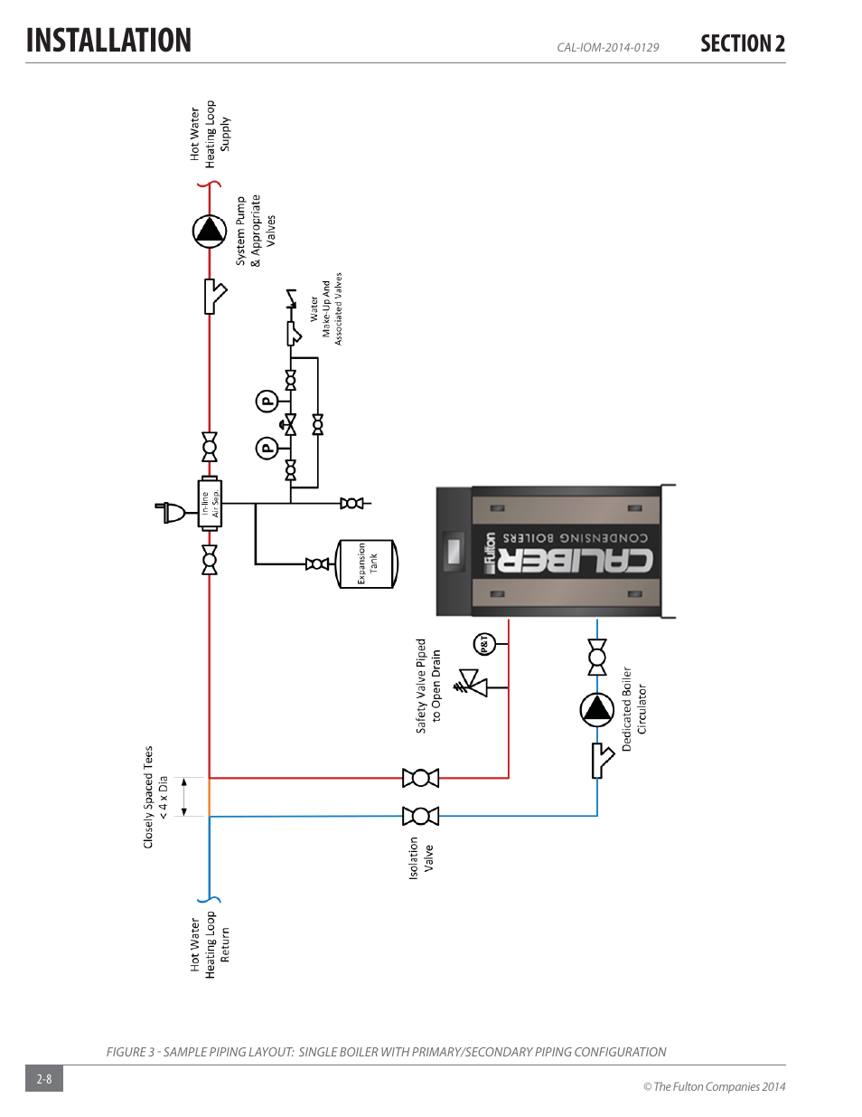 Installation | Fulton Caliber (CAL) Condensing Hydronic Boiler User Manual | Page 14 / 60