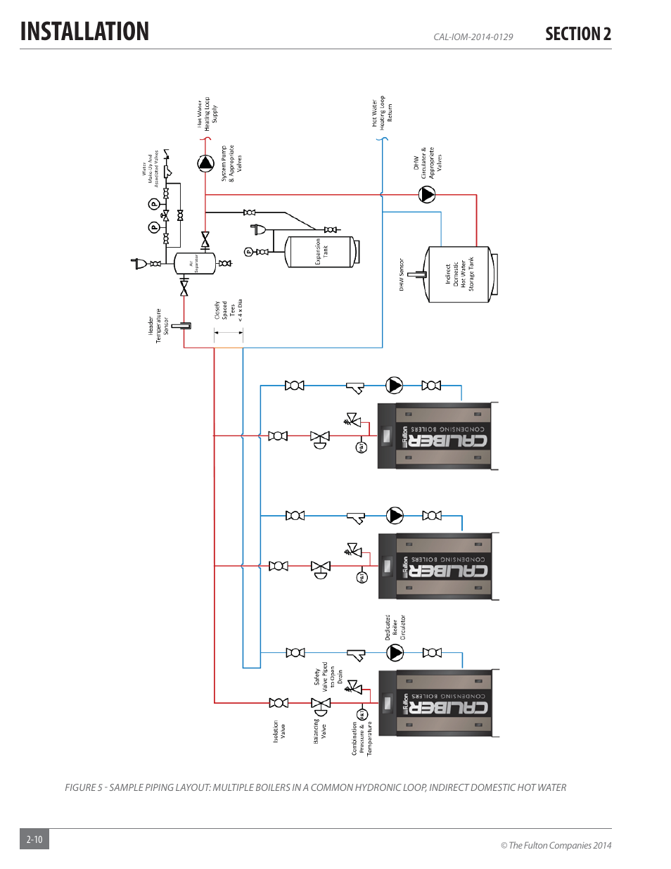 Installation | Fulton Caliber (CAL) Condensing Hydronic Boiler User Manual | Page 16 / 60