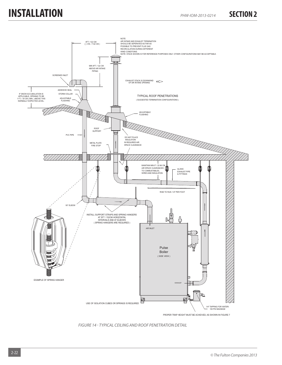 Installation, The fulton companies 2013 | Fulton Pulse HW (PHW) Fully Condensing Hydronic Boiler User Manual | Page 28 / 84