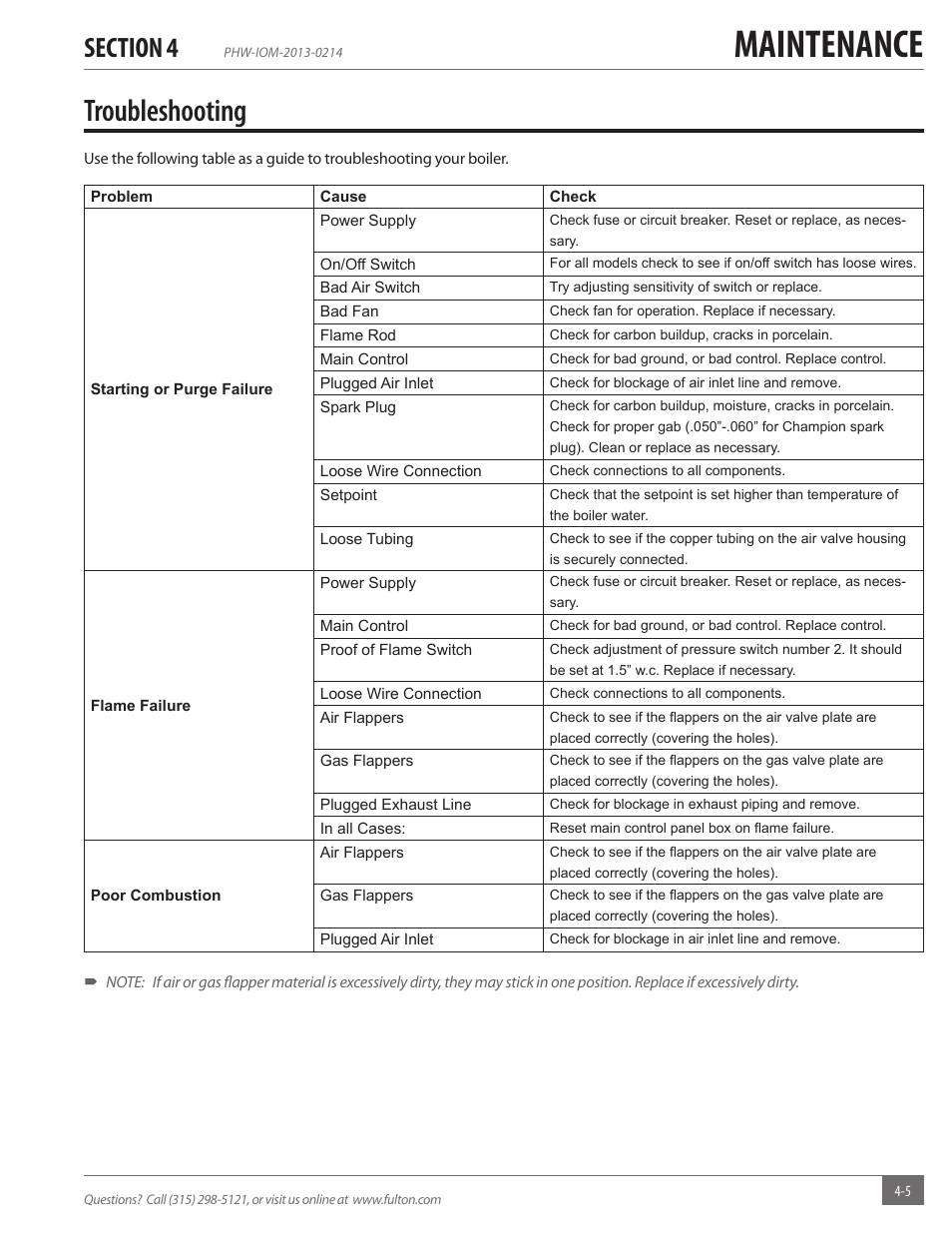Maintenance, Troubleshooting | Fulton Pulse HW (PHW) Fully Condensing Hydronic Boiler User Manual | Page 65 / 84