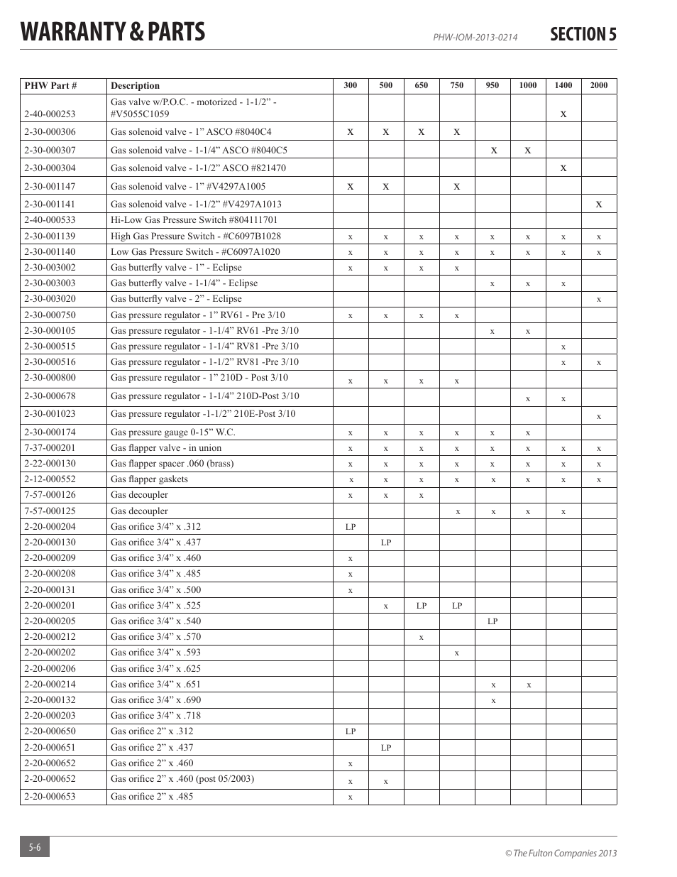 Warranty & parts | Fulton Pulse HW (PHW) Fully Condensing Hydronic Boiler User Manual | Page 74 / 84