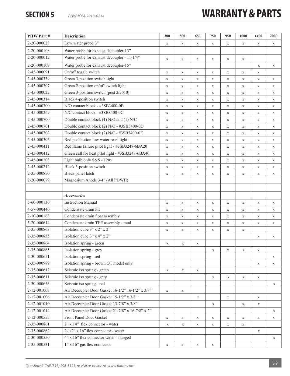 Warranty & parts | Fulton Pulse HW (PHW) Fully Condensing Hydronic Boiler User Manual | Page 77 / 84