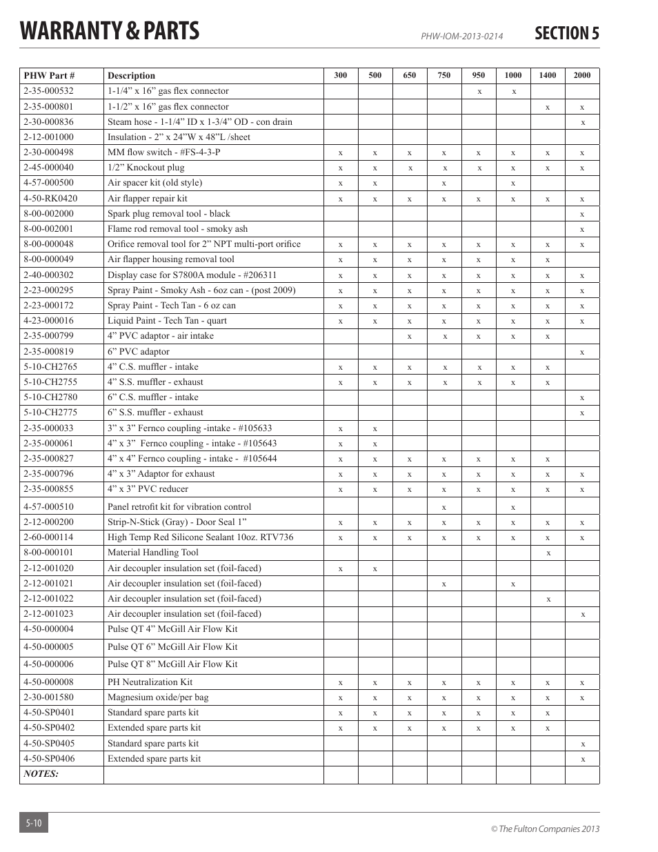 Warranty & parts | Fulton Pulse HW (PHW) Fully Condensing Hydronic Boiler User Manual | Page 78 / 84