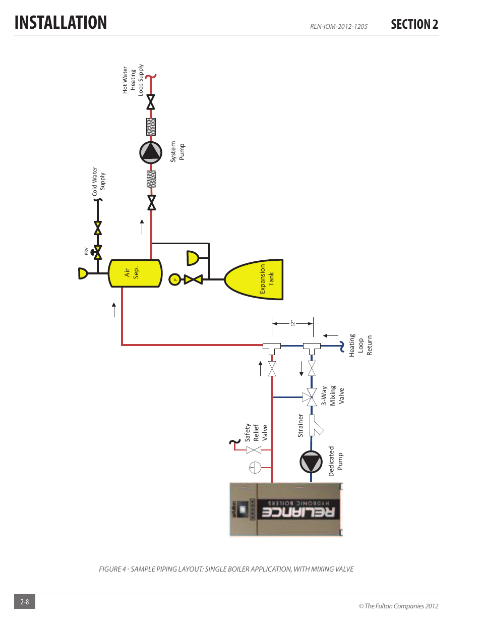 Installation | Fulton Reliance (RLN) High Efficiency Cooper Fin Boiler User Manual | Page 14 / 60