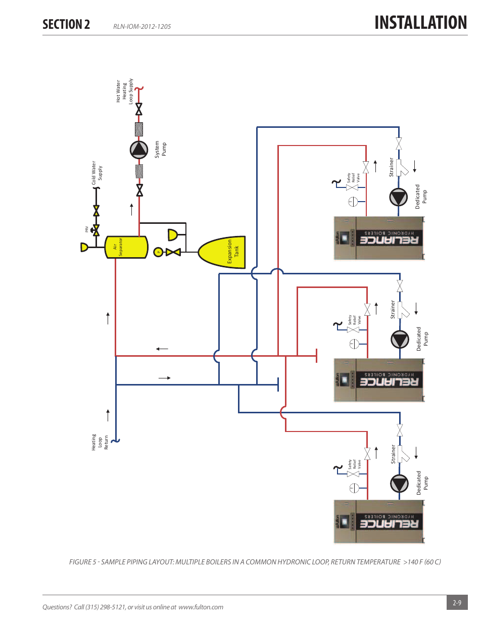 Installation | Fulton Reliance (RLN) High Efficiency Cooper Fin Boiler User Manual | Page 15 / 60