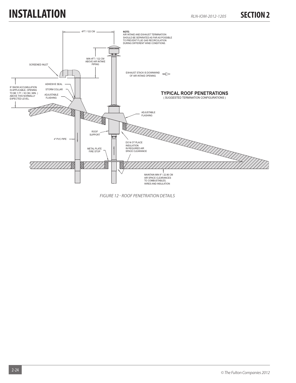 Installation, Typical roof penetrations, The fulton companies 2012 | Figure 12 - roof penetration details | Fulton Reliance (RLN) High Efficiency Cooper Fin Boiler User Manual | Page 30 / 60