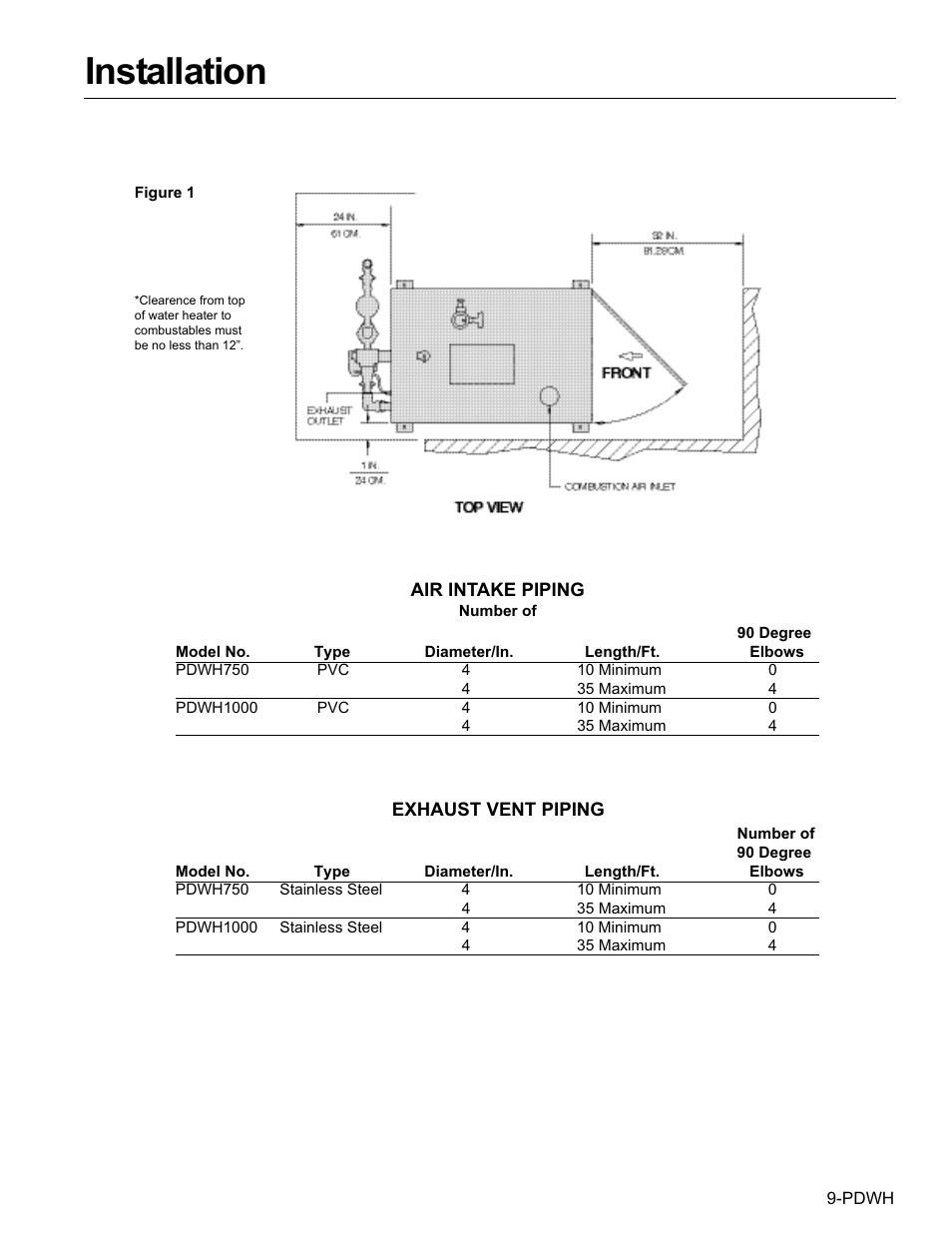 Installation | Fulton Pulse DWH (PDWH) Domestic Water Heater User Manual | Page 11 / 50
