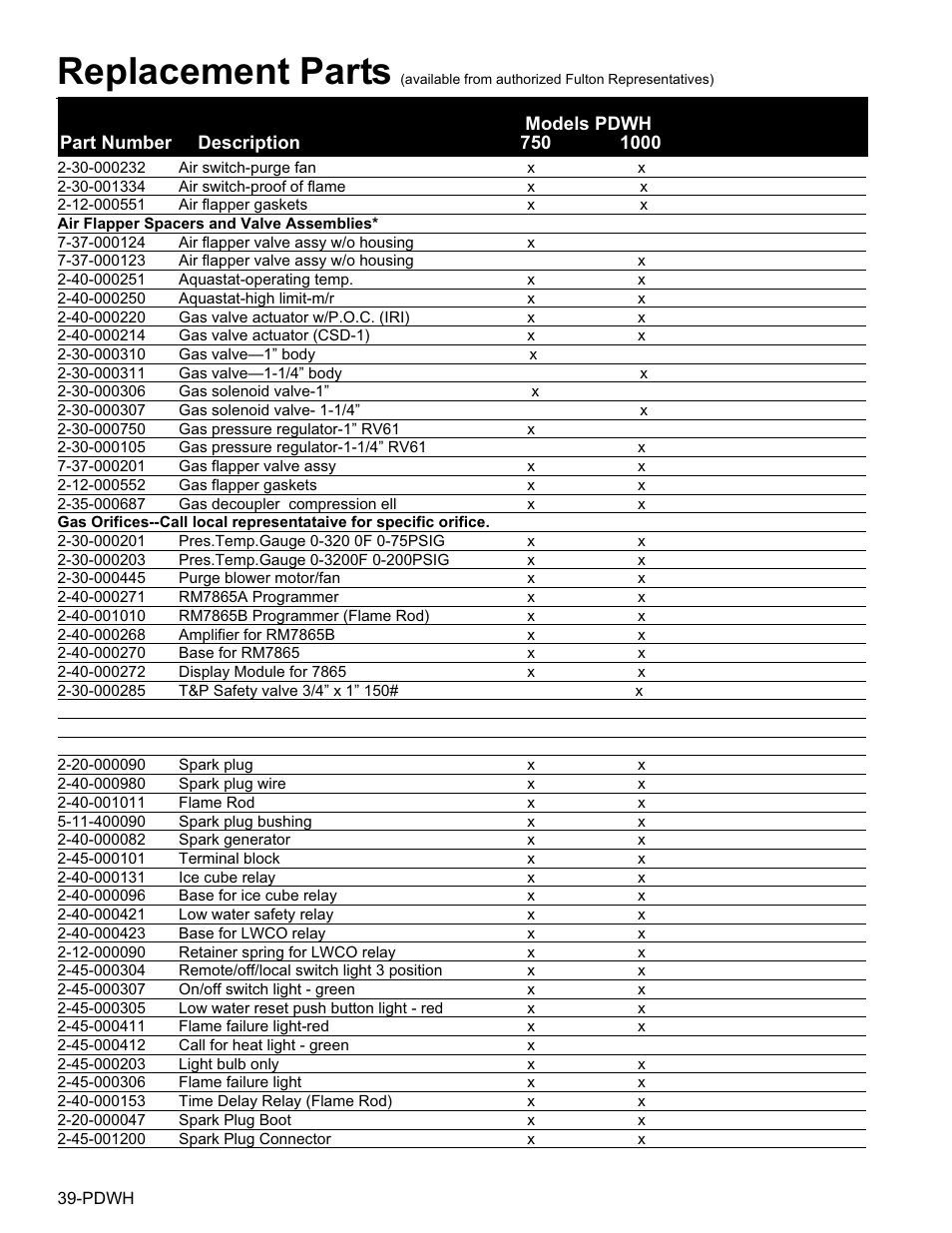 Replacement parts | Fulton Pulse DWH (PDWH) Domestic Water Heater User Manual | Page 43 / 50