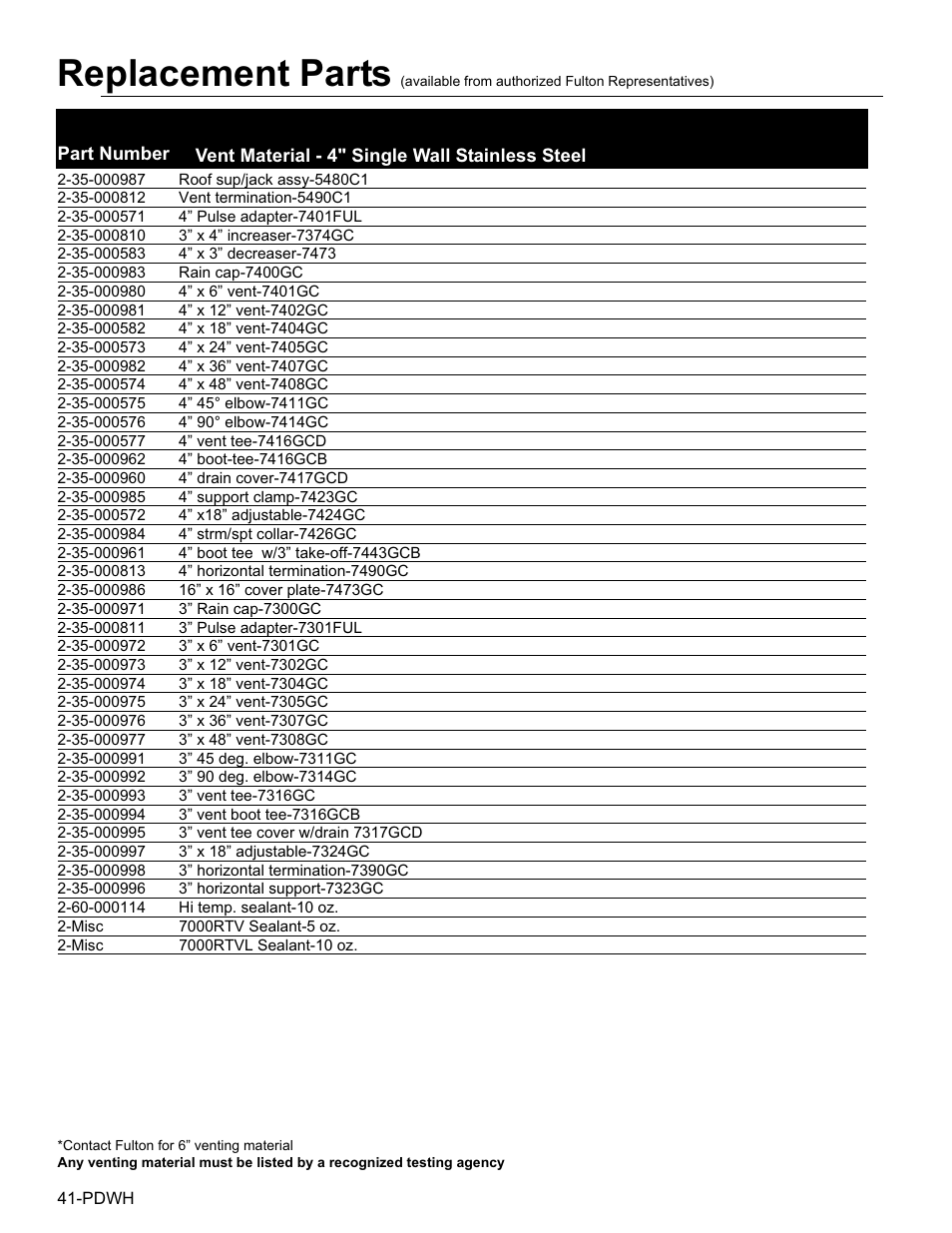 Replacement parts | Fulton Pulse DWH (PDWH) Domestic Water Heater User Manual | Page 45 / 50