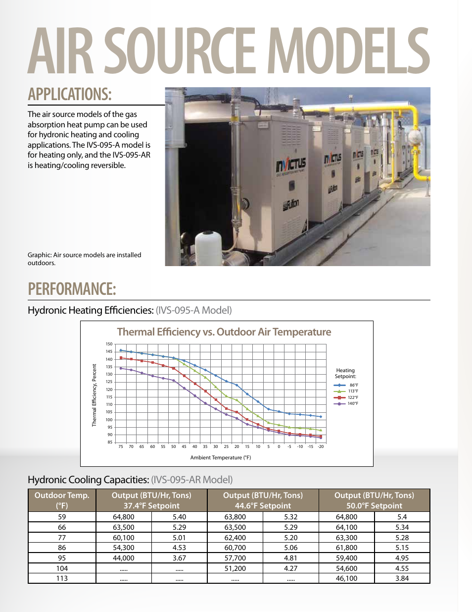 Air source models, Applications, Performance | Thermal efficiency vs. outdoor air temperature | Fulton Invictus (IVS) Heat Pump Systems User Manual | Page 4 / 8