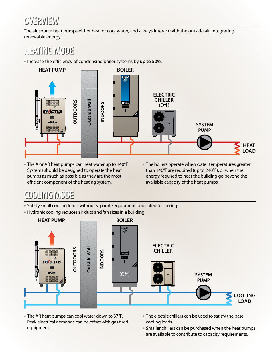 Heating mode cooling mode, Overview | Fulton Invictus (IVS) Heat Pump Systems User Manual | Page 5 / 8
