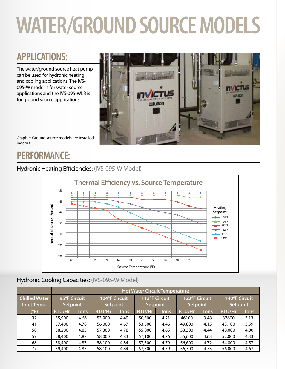 Water/ground source models, Applications, Performance | Thermal efficiency vs. source temperature, Hydronic cooling capacities: (ivs-095-w model), Hydronic heating efficiencies: (ivs-095-w model) | Fulton Invictus (IVS) Heat Pump Systems User Manual | Page 6 / 8