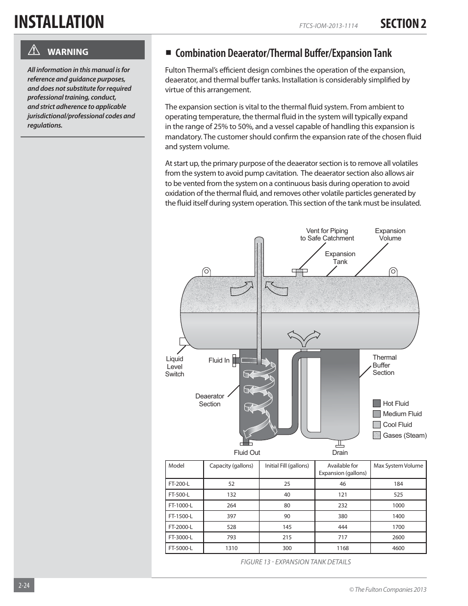 Installation, Warning | Fulton Vertical Coil (FT-C_S) Thermal Fluid (hot oil) Heater User Manual | Page 30 / 92