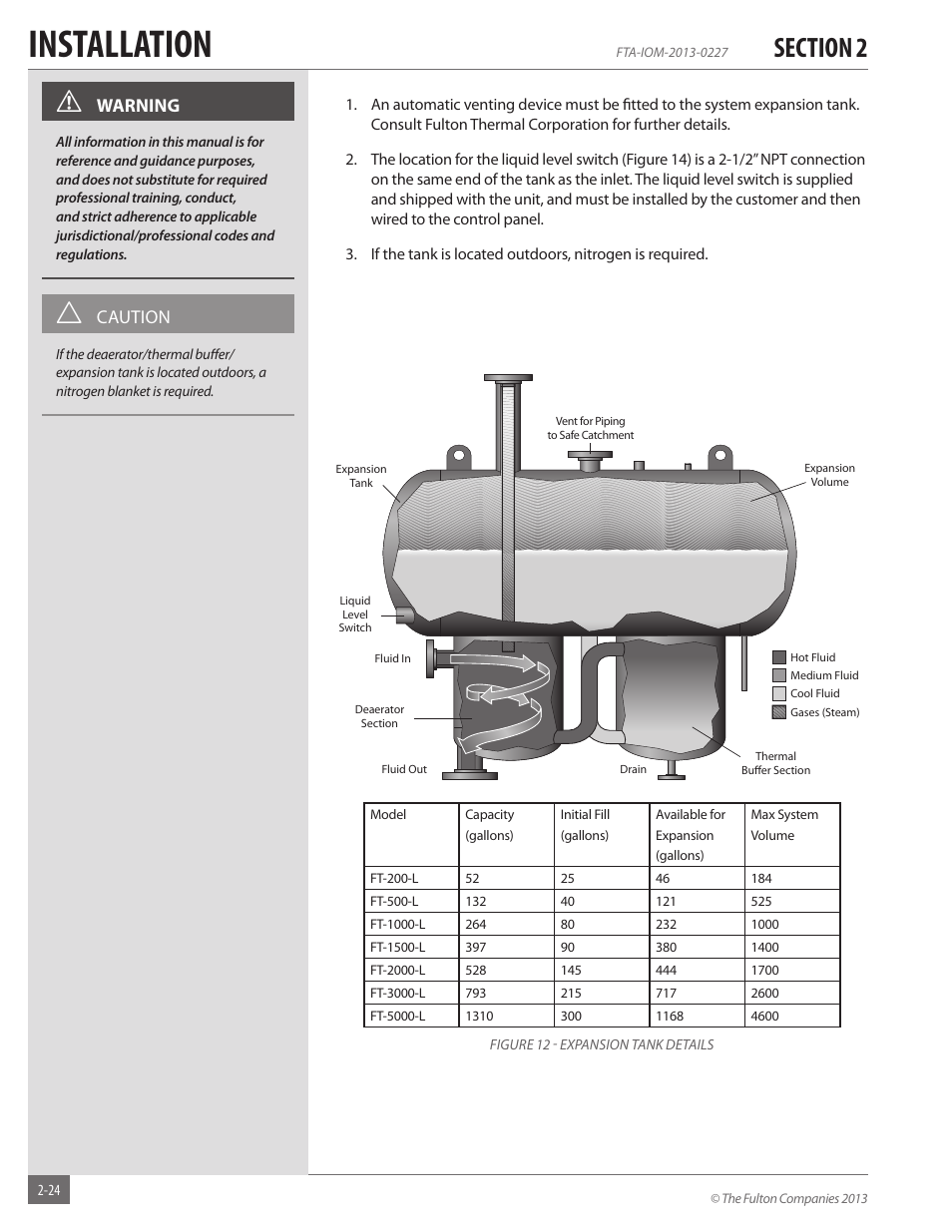 Installation | Fulton Vertical Tubeless (FT-A) Thermal Fluid (hot oil) Heater User Manual | Page 30 / 84