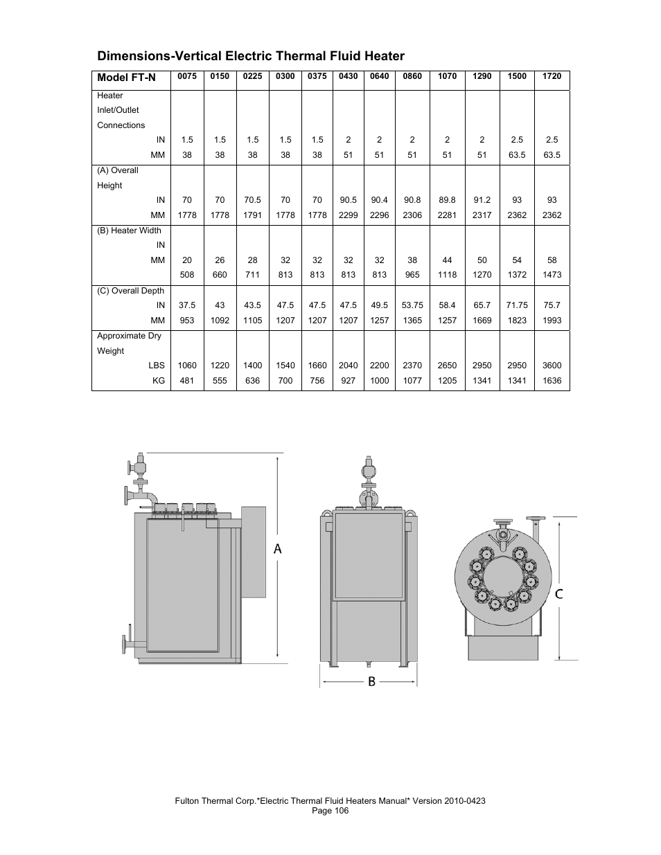 Dimensions-vertical electric thermal fluid heater | Fulton Vertical Electric (FT-N) Thermal Fluid (hot oil) Heater User Manual | Page 106 / 108
