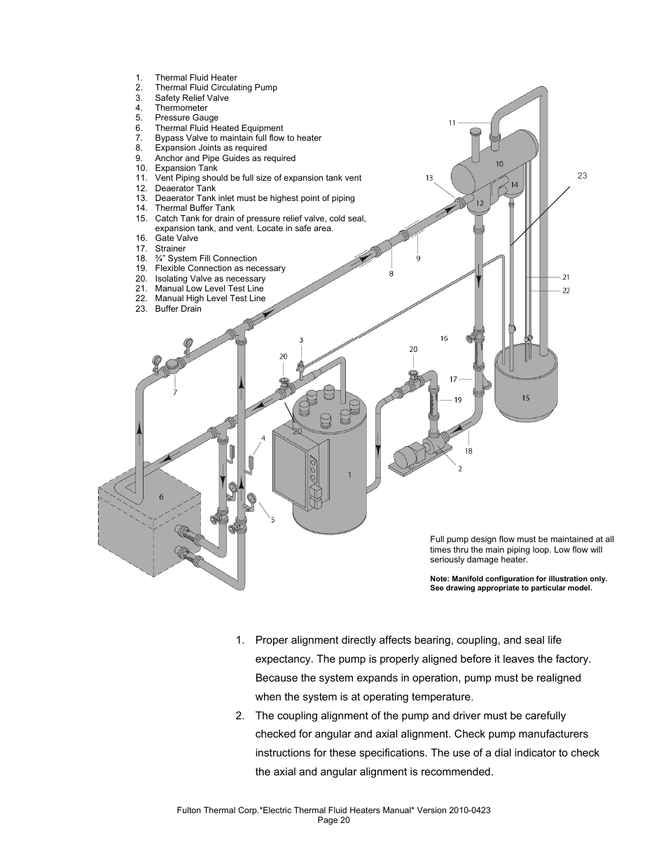 Fulton Vertical Electric (FT-N) Thermal Fluid (hot oil) Heater User Manual | Page 20 / 108