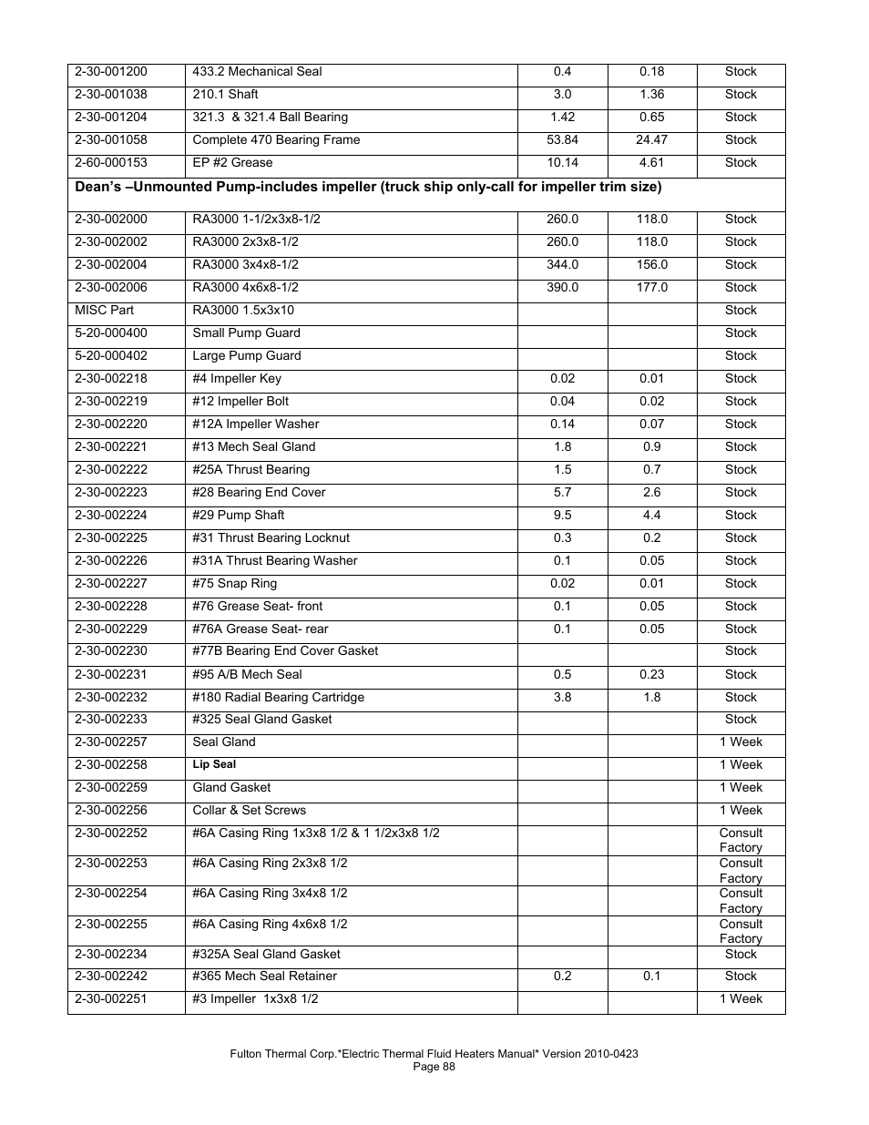 Fulton Vertical Electric (FT-N) Thermal Fluid (hot oil) Heater User Manual | Page 88 / 108