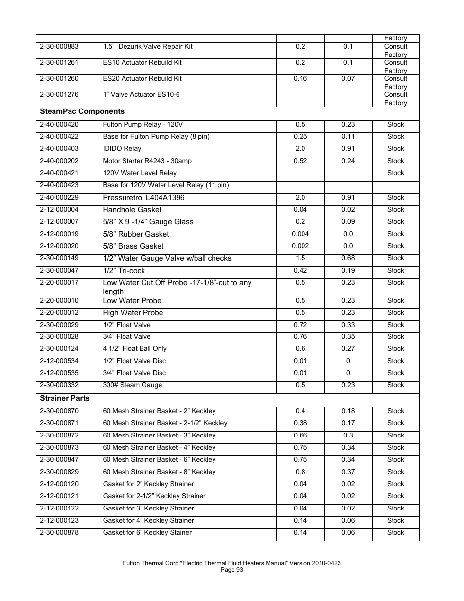 Fulton Vertical Electric (FT-N) Thermal Fluid (hot oil) Heater User Manual | Page 93 / 108