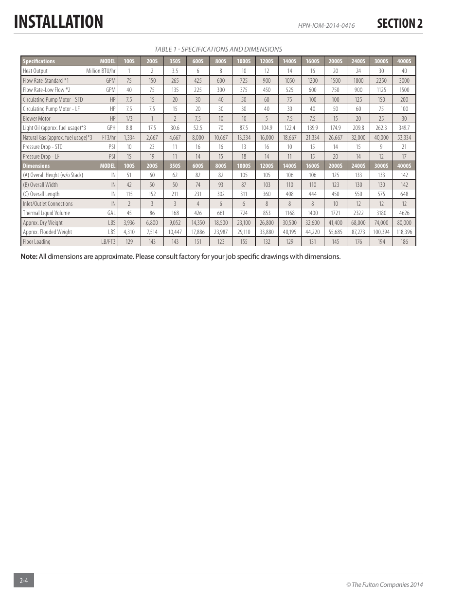 Installation | Fulton Hopkins (HPN) Horizontal Coil Thermal Fluid (hot oil) Heater User Manual | Page 10 / 84