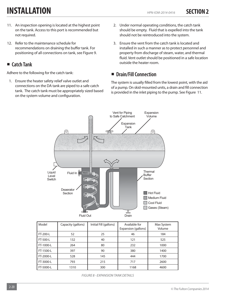 Installation, Drain/fill connection, Catch tank | Fulton Hopkins (HPN) Horizontal Coil Thermal Fluid (hot oil) Heater User Manual | Page 26 / 84