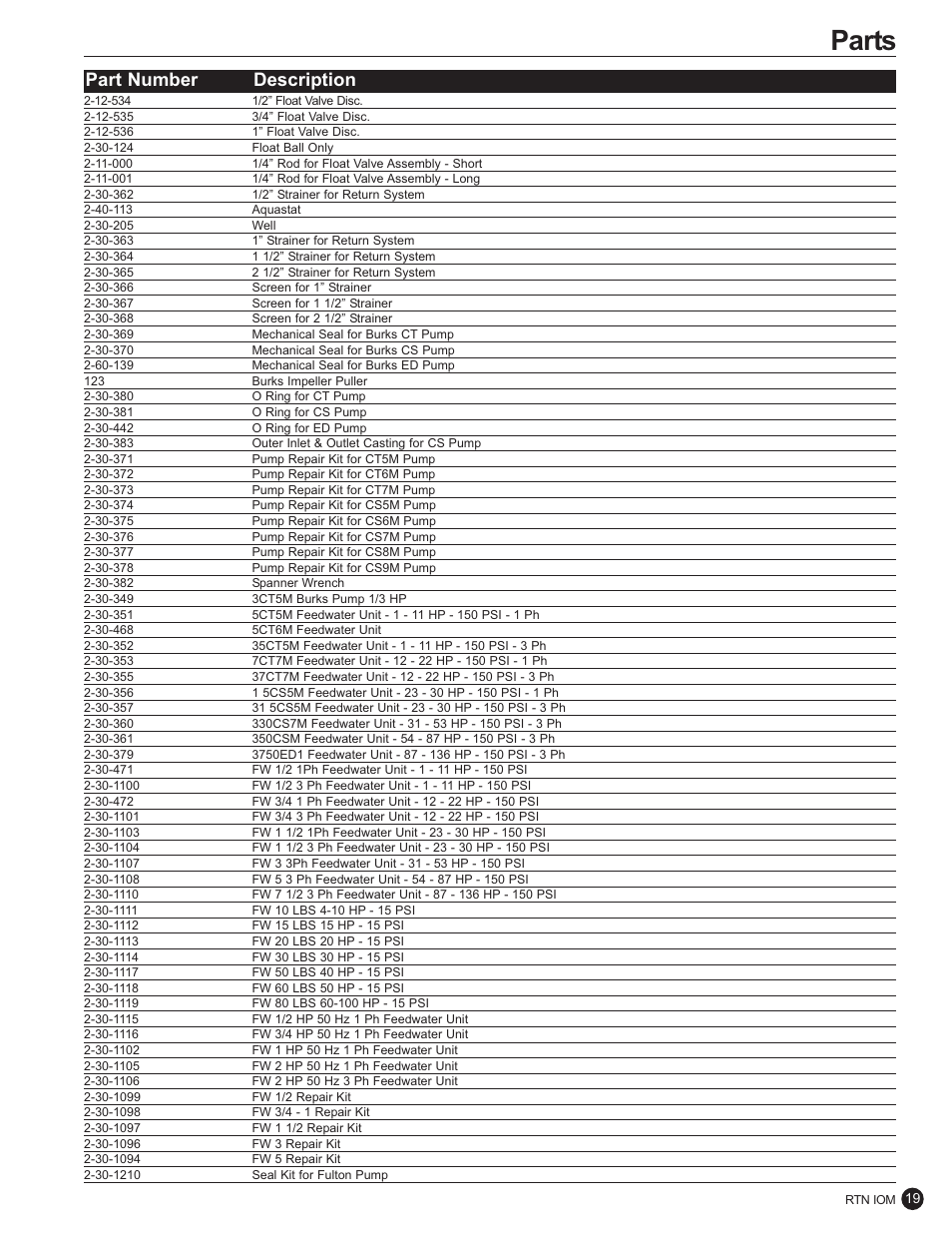 Parts, Part number description | Fulton Ancillary Equipment Horizontal and Vertical Return Systems User Manual | Page 21 / 24