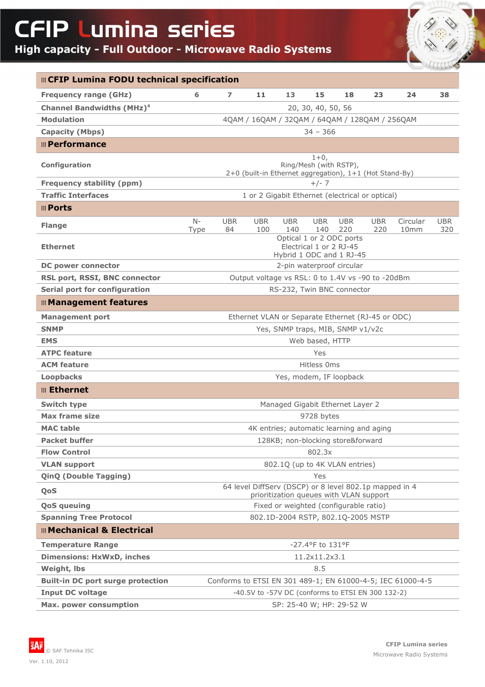 SAF Tehnika CFIP Lumina FODU FCC V1.10d User Manual | 4 pages