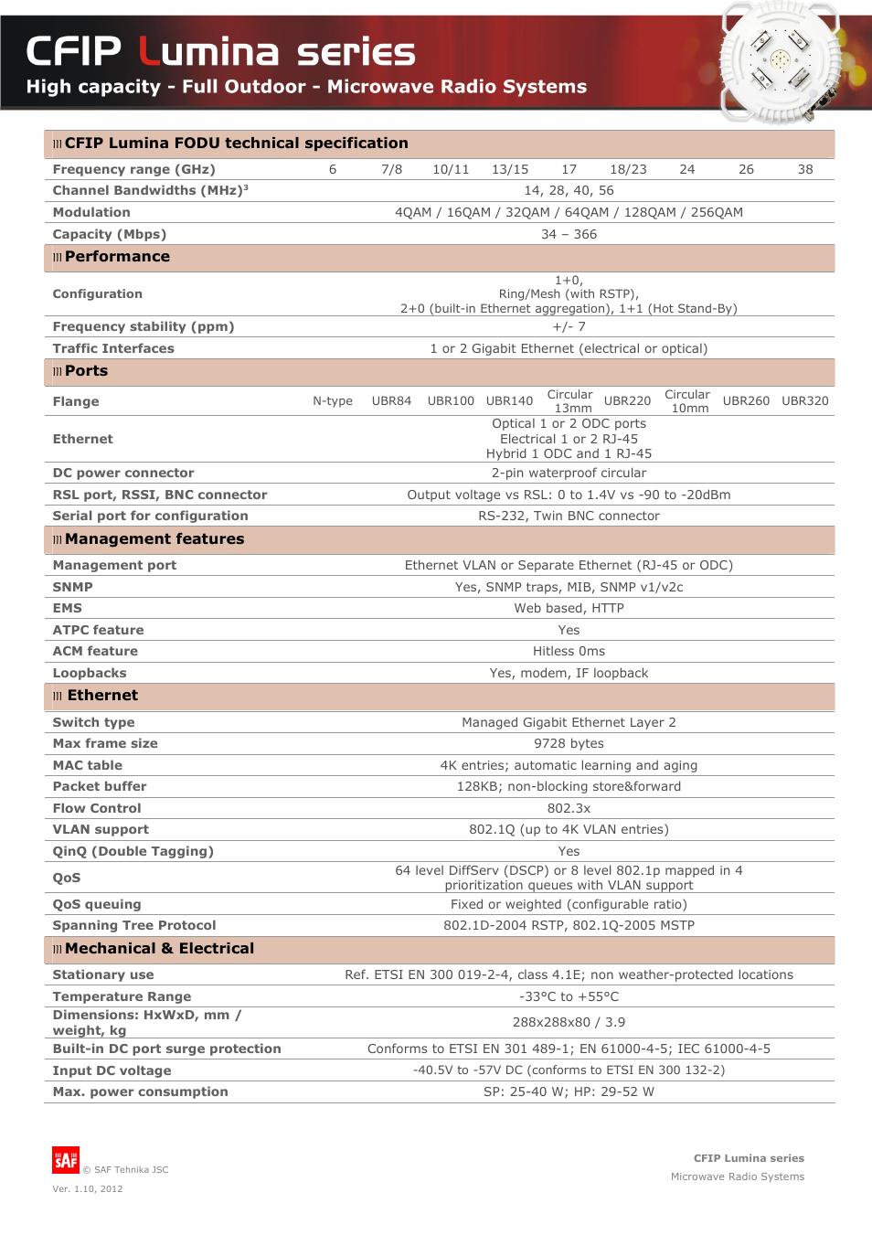 SAF Tehnika CFIP Lumina FODU ETSI V1.10d User Manual | 3 pages