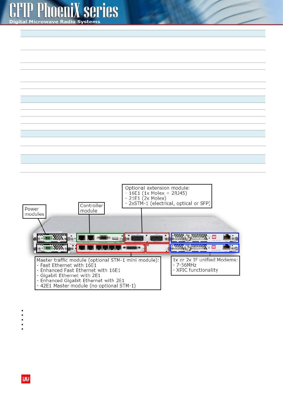 SAF Tehnika CFIP PhoeniX and PhoeniX M ETSI V1.3 User Manual | Page 4 / 8