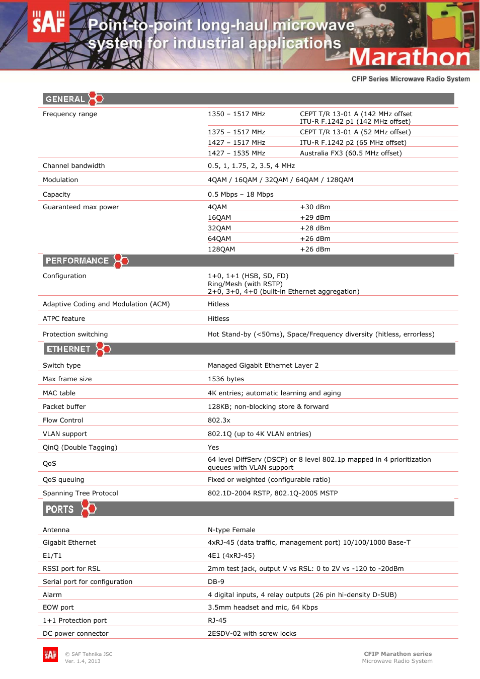 SAF Tehnika CFIP Marathon User Manual | 2 pages