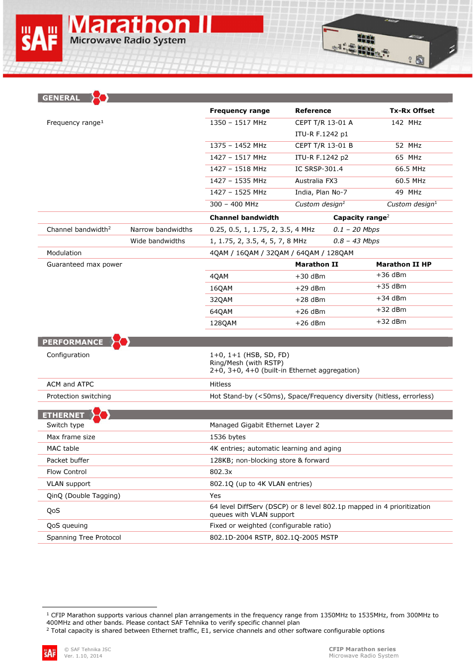 SAF Tehnika CFIP Marathon II User Manual | 4 pages