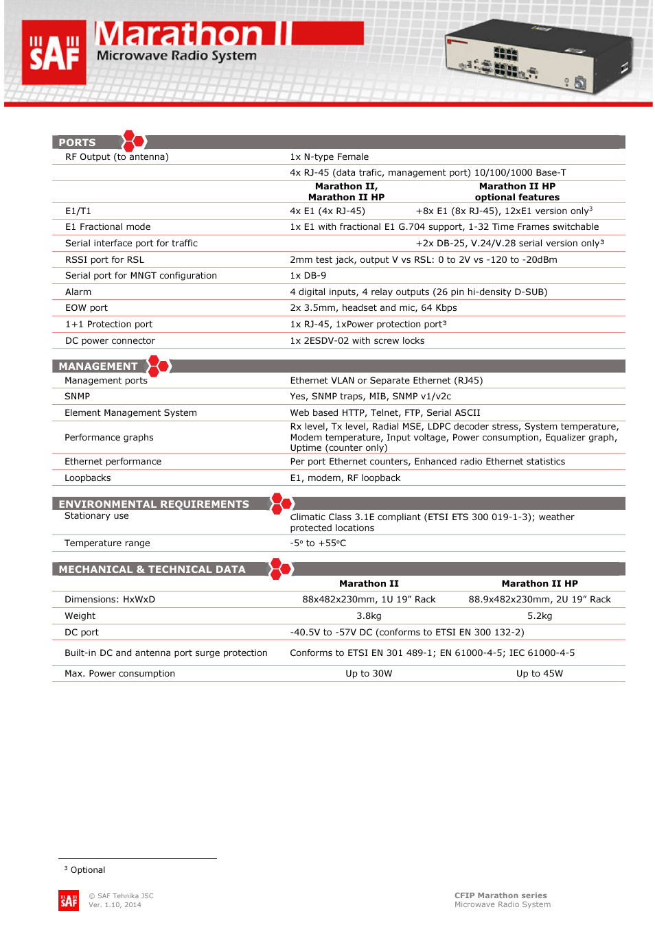 SAF Tehnika CFIP Marathon II User Manual | Page 2 / 4