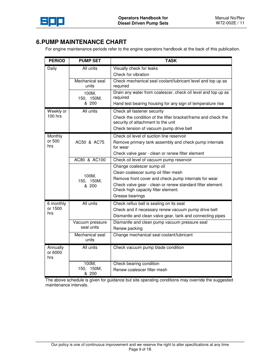 Pump maintenance chart | SPP Pumps Auto Prime Medium Head Open Set - AC & AL Range User Manual | Page 9 / 16