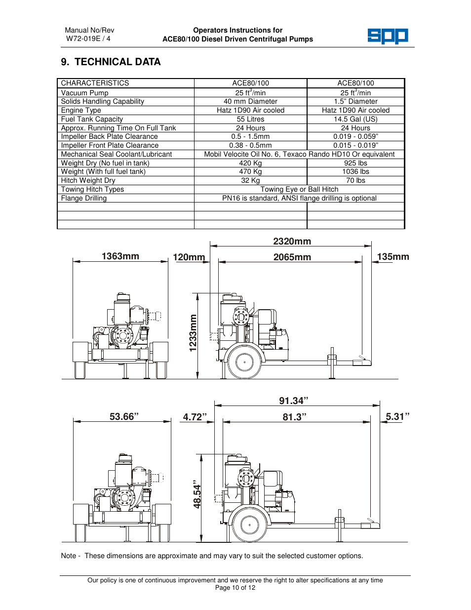 Technical data | SPP Pumps Auto Prime Medium Head Open Set - ACE Range User Manual | Page 10 / 12