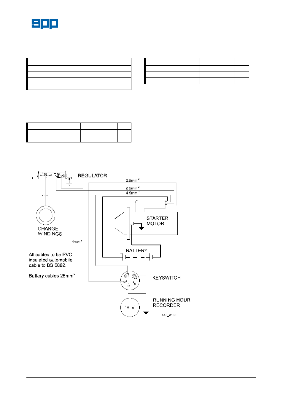 Labels & transfers, Optional extras, Wiring diagram | SPP Pumps Auto Prime Medium Head Open Set - AC50-75 Workshop Manual User Manual | Page 9 / 10