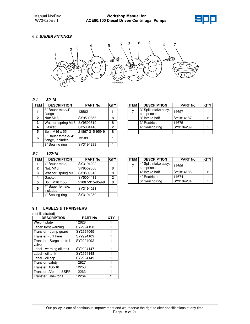 SPP Pumps Auto Prime Medium Head Open Set ACE80-100 Workshop Manual User Manual | Page 18 / 21