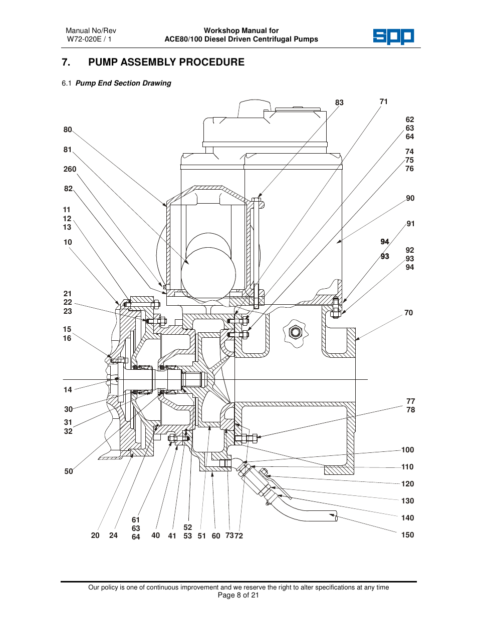 Pump assembly procedure | SPP Pumps Auto Prime Medium Head Open Set ACE80-100 Workshop Manual User Manual | Page 8 / 21