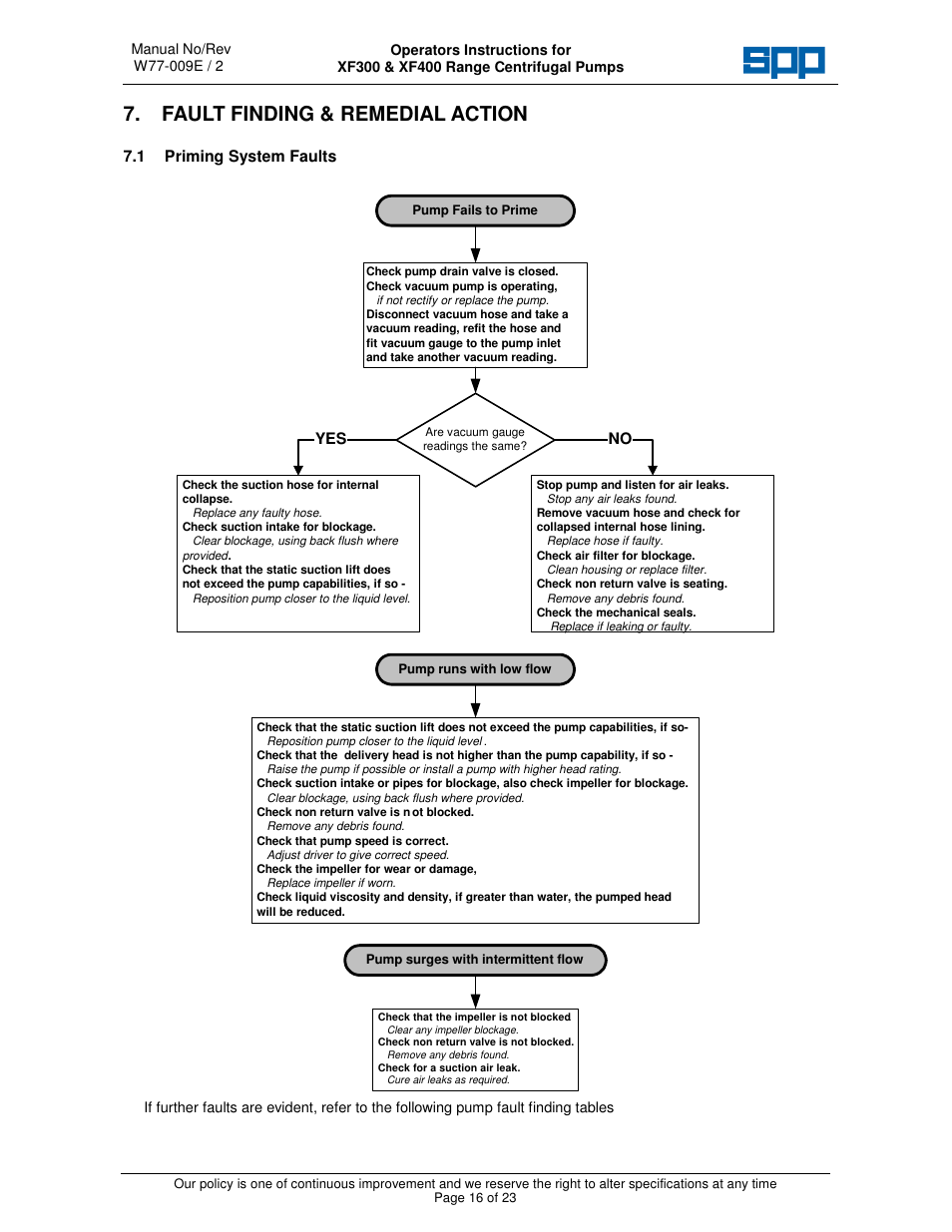 Fault finding & remedial action | SPP Pumps Auto Prime - High Flow Range XF300 & 400 User Manual | Page 16 / 23