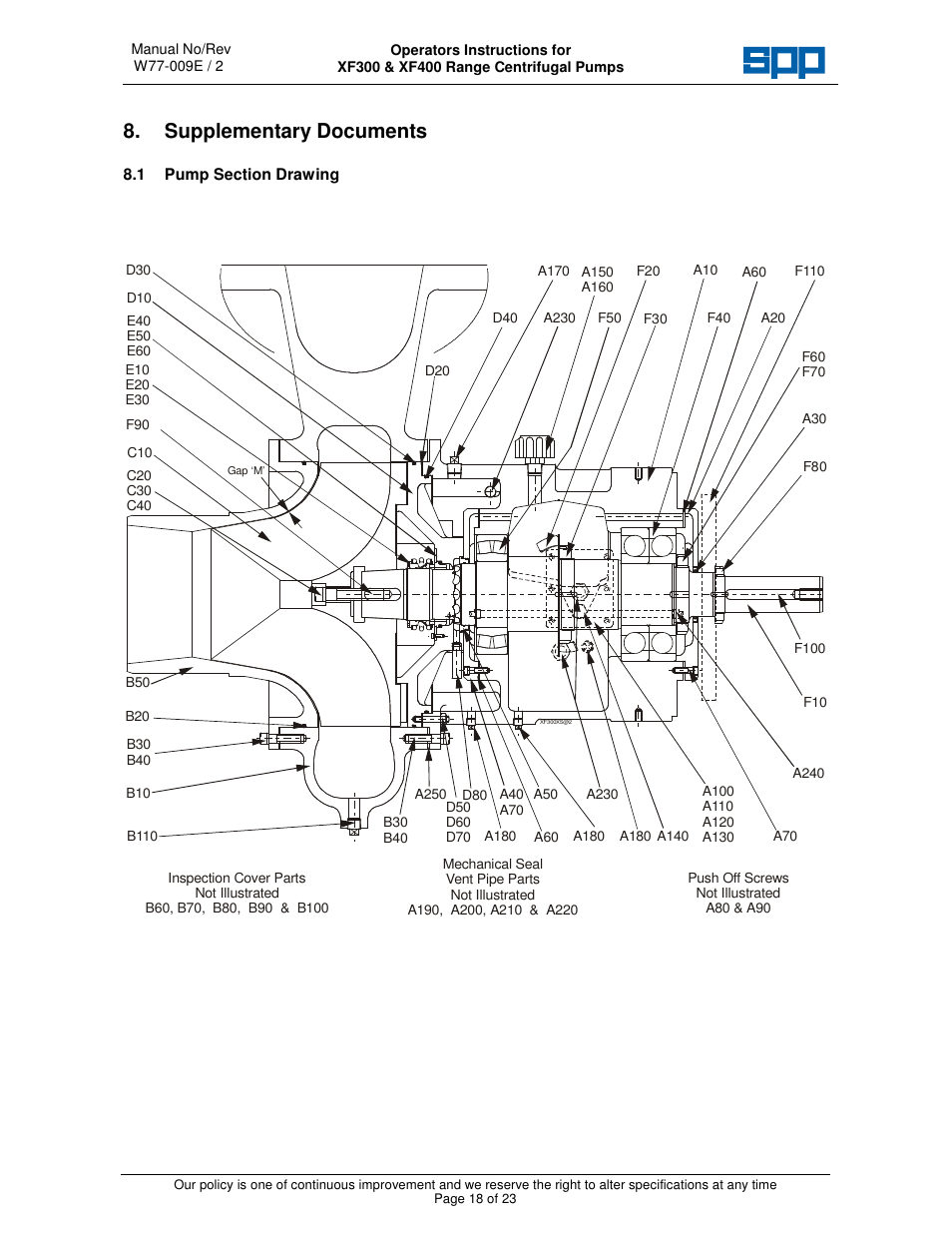 Supplementary documents | SPP Pumps Auto Prime - High Flow Range XF300 & 400 User Manual | Page 18 / 23