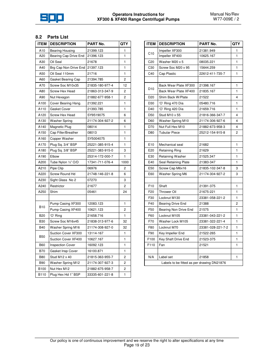 2 parts list | SPP Pumps Auto Prime - High Flow Range XF300 & 400 User Manual | Page 19 / 23