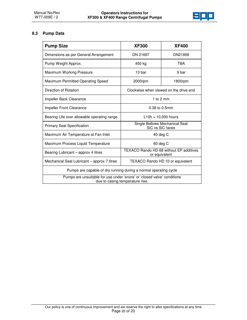 SPP Pumps Auto Prime - High Flow Range XF300 & 400 User Manual | Page 20 / 23