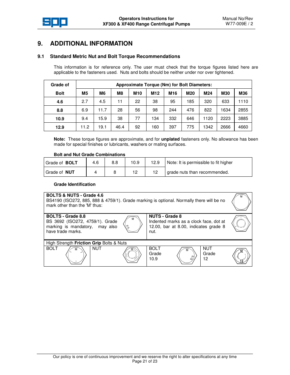 Additional information | SPP Pumps Auto Prime - High Flow Range XF300 & 400 User Manual | Page 21 / 23