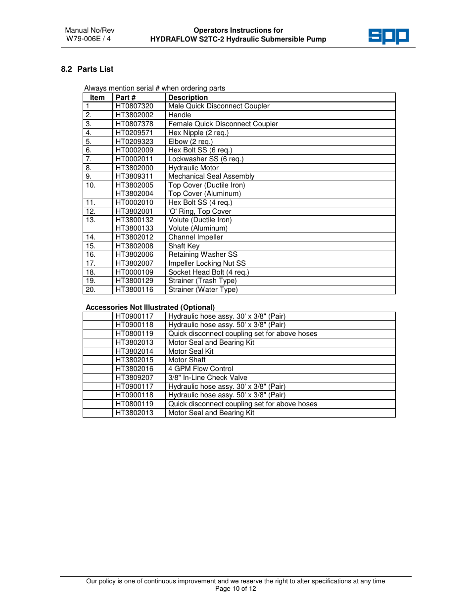 SPP Pumps Auto Prime Hydraulic Submersibles - S2TC-2 User Manual | Page 10 / 12
