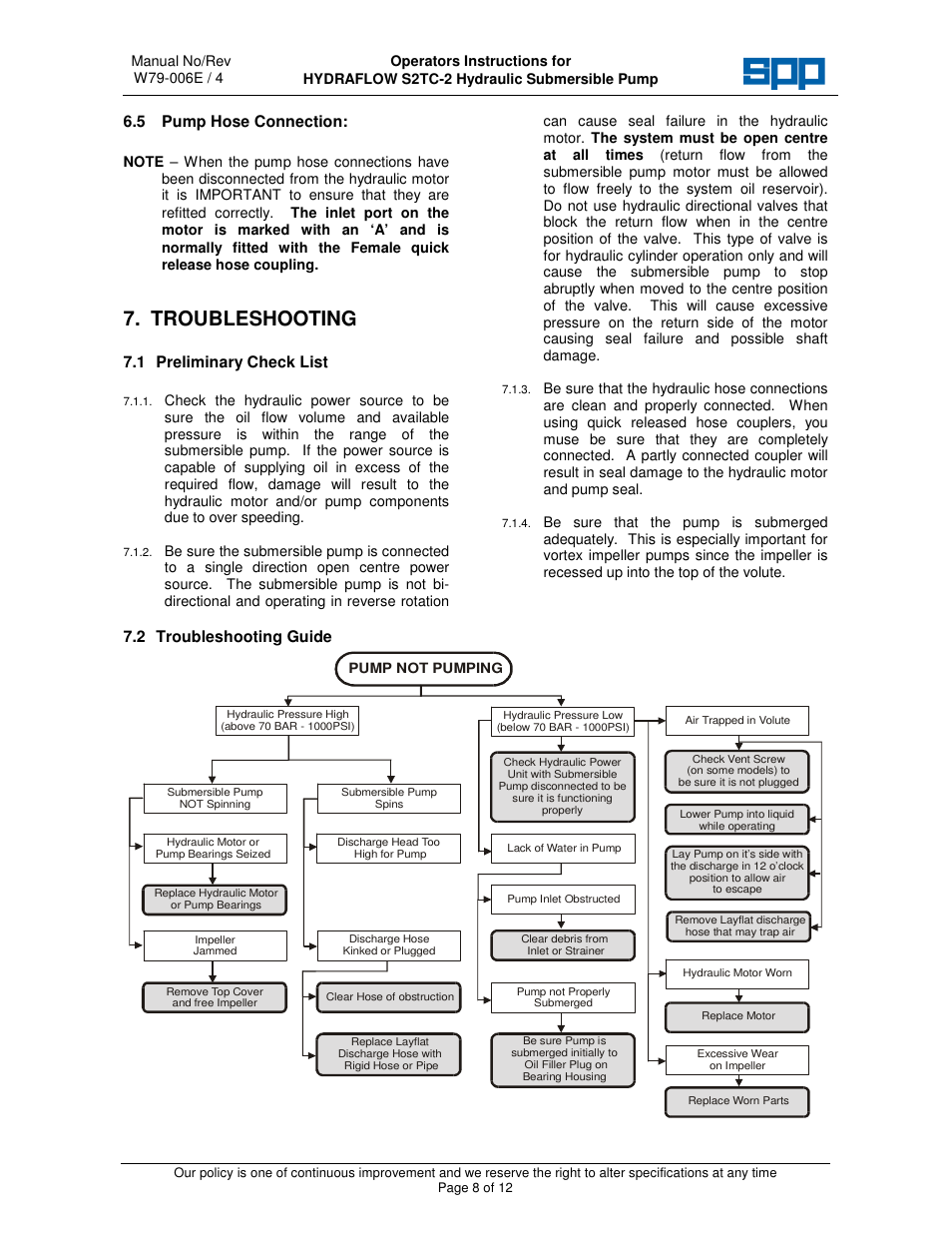 Troubleshooting, 5 pump hose connection, 1 preliminary check list | 2 troubleshooting guide | SPP Pumps Auto Prime Hydraulic Submersibles - S2TC-2 User Manual | Page 8 / 12