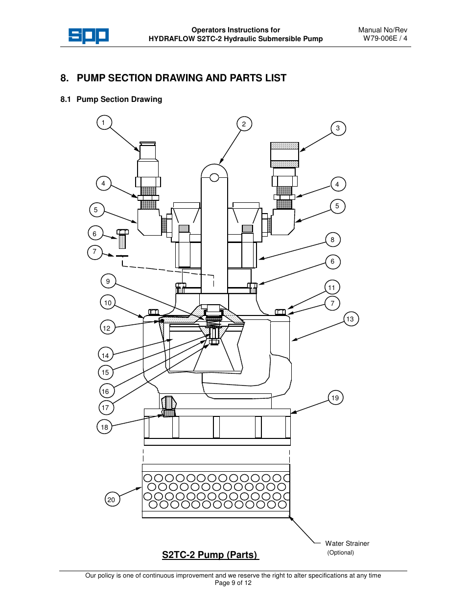 S2tc-2 pump (parts) | SPP Pumps Auto Prime Hydraulic Submersibles - S2TC-2 User Manual | Page 9 / 12